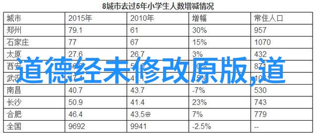 王阳明心学之光致良知的启蒙与道德修养