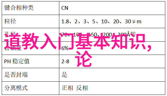 道教四大真人指的是哪个更能让你活到老学到老