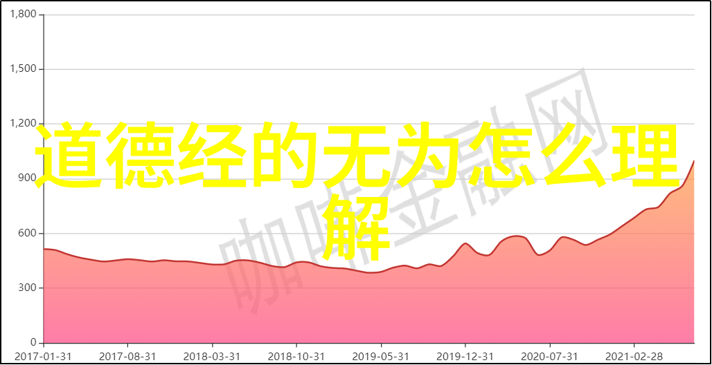 庄子智慧无为而生万物的哲学