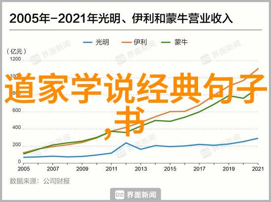 从一场修行到另一场人生中的关键时刻是什么