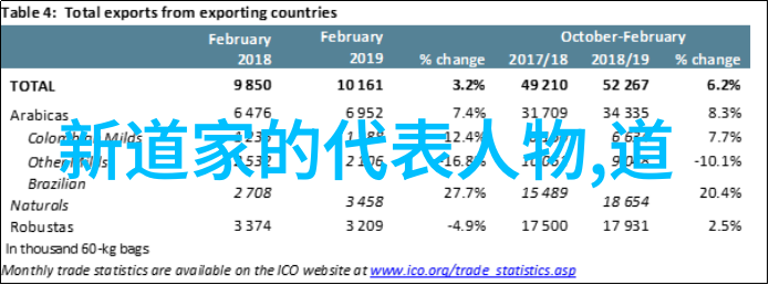 道家修炼之路从丘处机龙门七载到这些代表作的探索