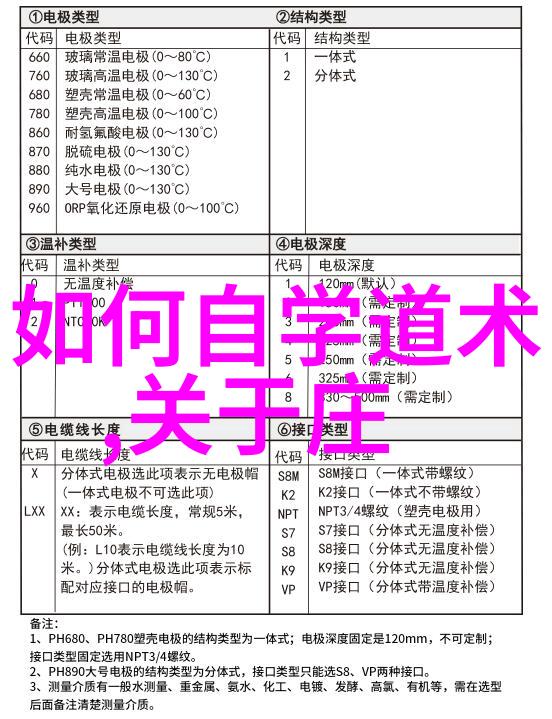 如何自学道术以了解道教的七报与七伤探索天然道观中的道教文化