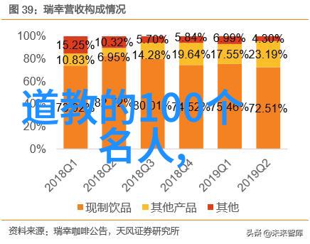 道法自然顺应天人之理