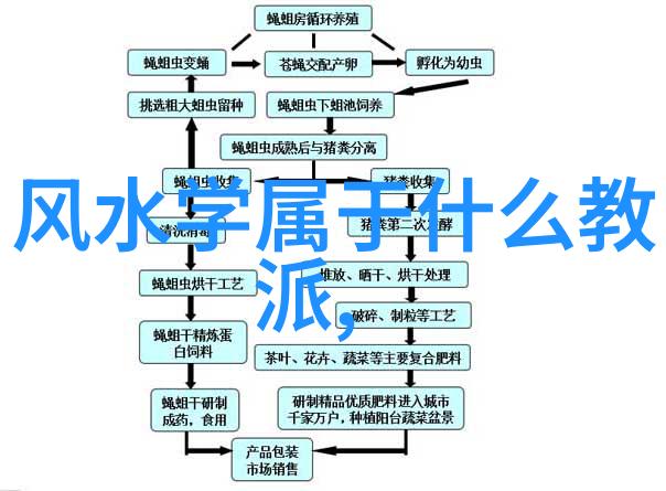 道家祖师爷是哪位神仙天尊的传说与智慧