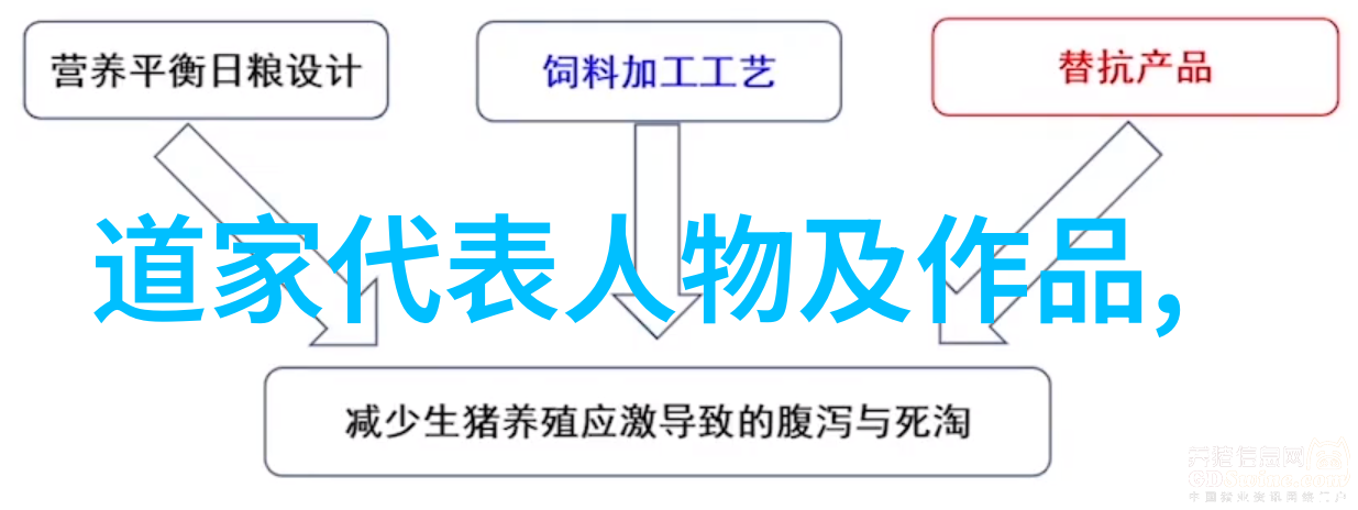 道家简介及代表人物探索道教文化的源流与精髓