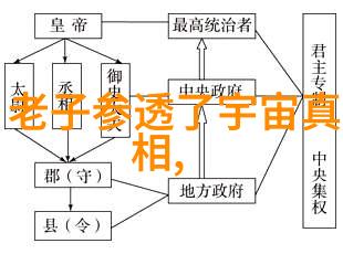 探秘古老智慧从门庭大吉到玄学高手