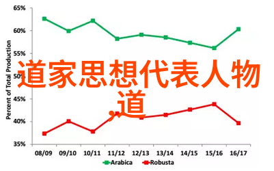 汉钟离的权中国近代道家代表人物的传说与影响