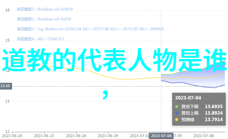 现代我们可以通过什么途径学习到关于天师这个角色更多信息