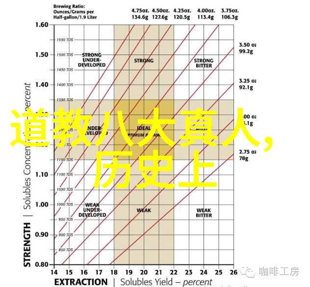 赠我予白 - 阿司匹林的温柔馈赠