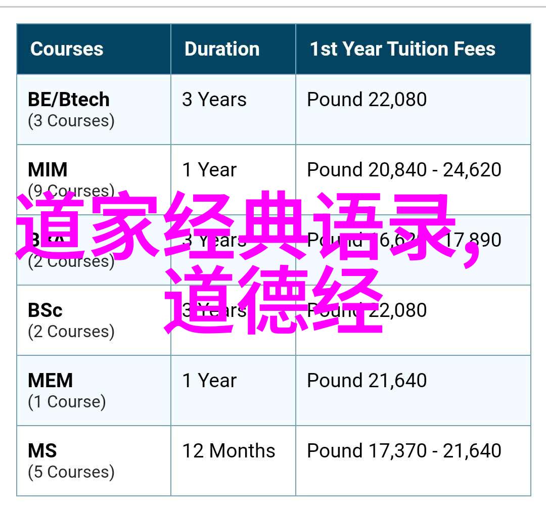 大道至简重阳真人授丹阳二十四诀