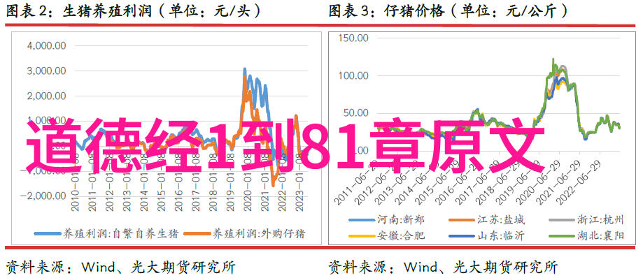 南史列传卷七十九