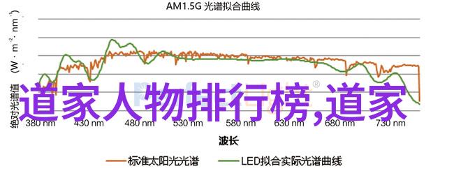 真人张志敬道教人物数据解析