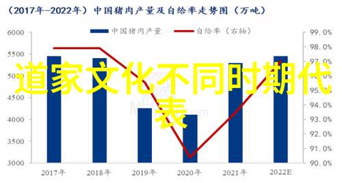 黄庭英素问的作者集医药养生于一体的人物代表