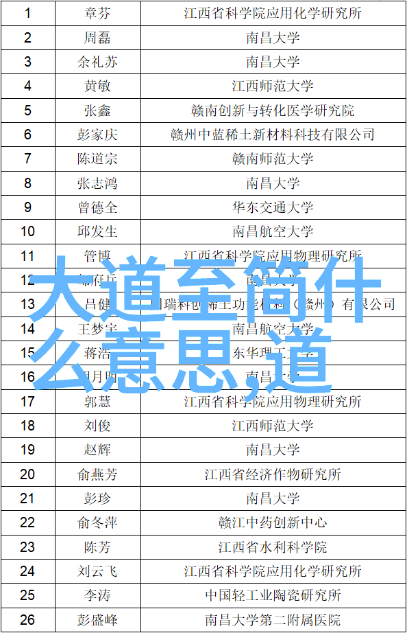 道家哲学探究揭秘无为而治的智慧与实践