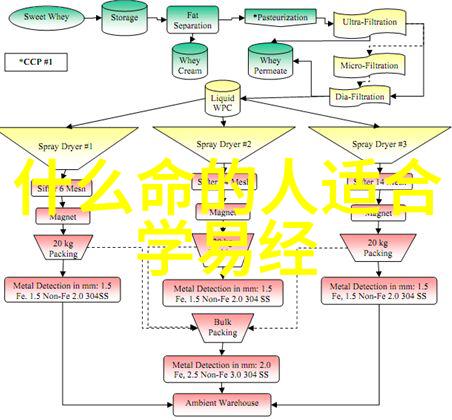 道教文化揭秘养生四大误区探索无欲则刚的物品哲学在天然道观中体现