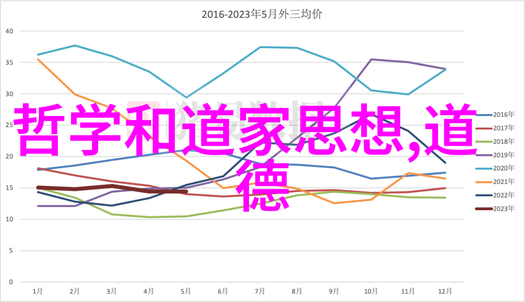 道教圣贤们形象揭秘与传说探究