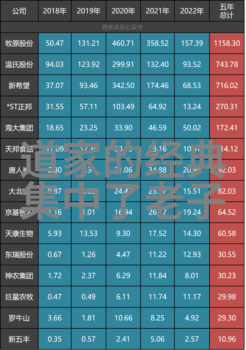 寂静修行者道家的张良与他的忠诚