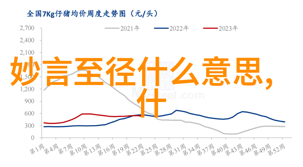 他如何通过对比来强调字形之间的美感差异如一笔致意一点成事等表述背后的含义是什么