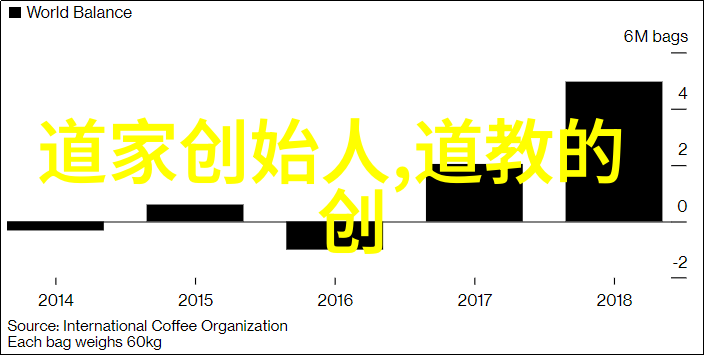 老子在其著作道德经中提出了哪些核心理念影响了后世的道家思想