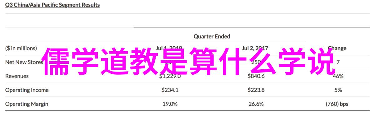 修行的最高境界的诗句 - 坐忘道破超脱世间纷扰的艺术探究