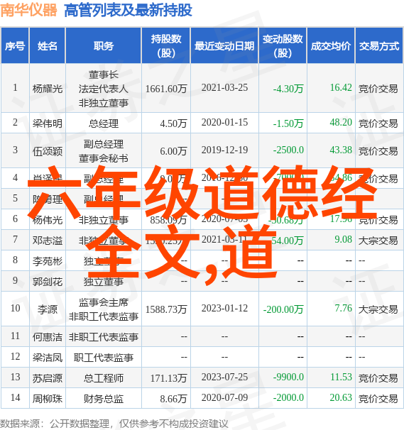 道教神秘人物辨揭秘老子张道陵与黄庭素等传说中的智者