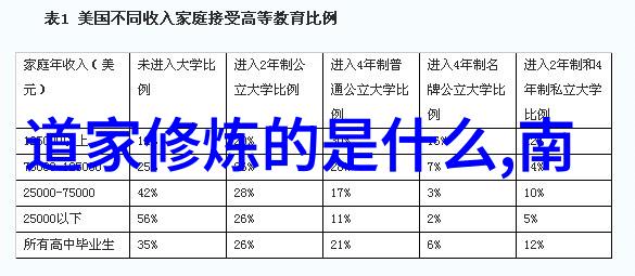 道家和儒家的根本区别-天人合一与仁爱之争探究古代哲学两大流派的核心差异