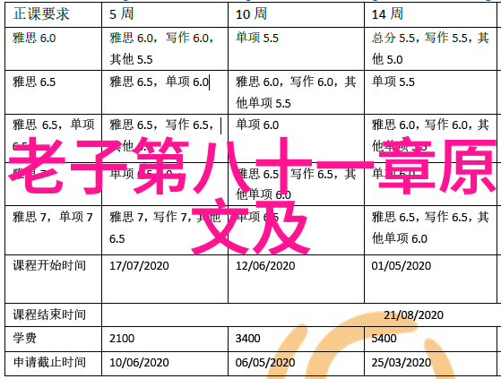 从初学到精通学习五雷过程中遇到的困难是什么