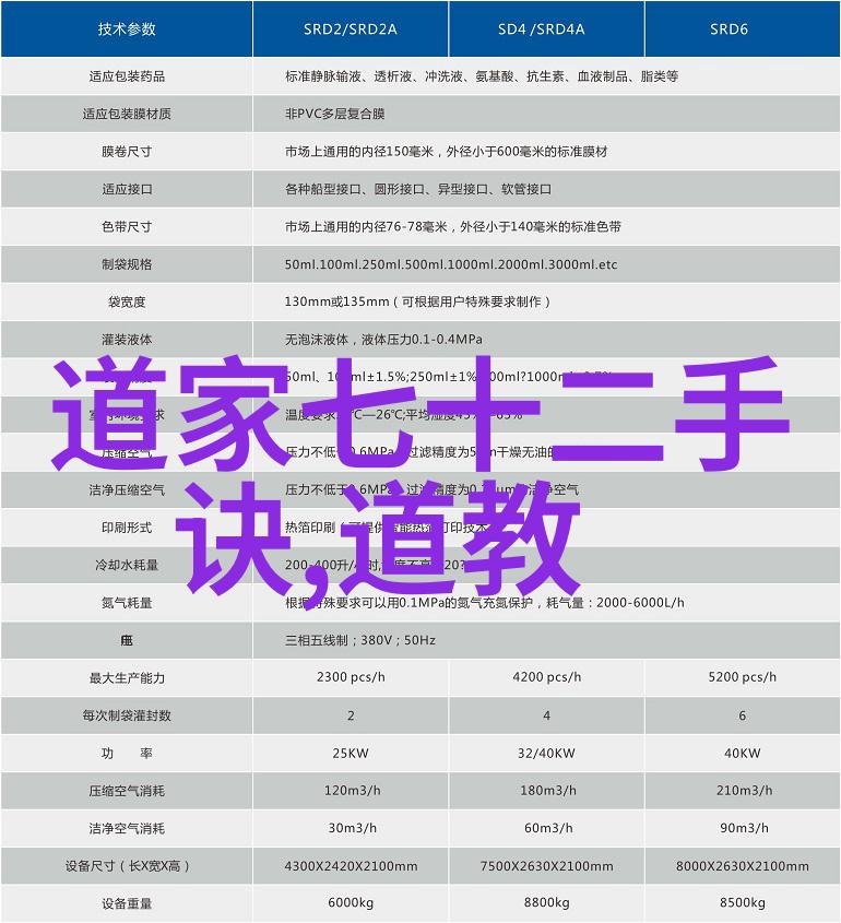 道教三大经典解读道德经庄子与列仙传的哲学深度