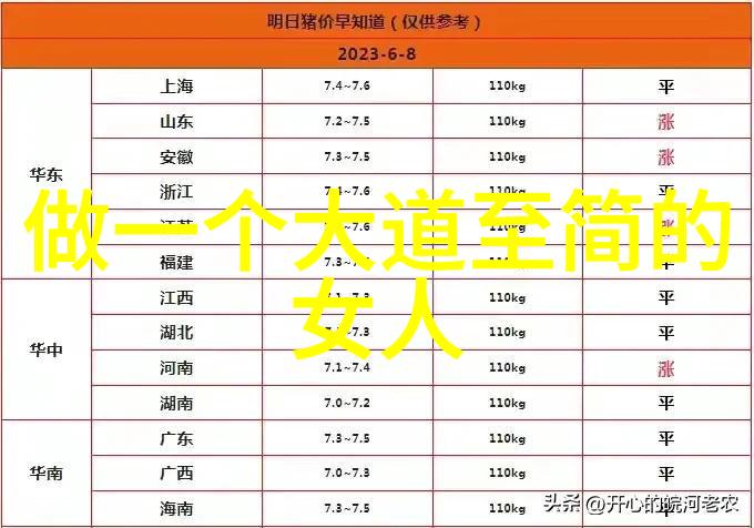 道家哲学内丹术与修真之路