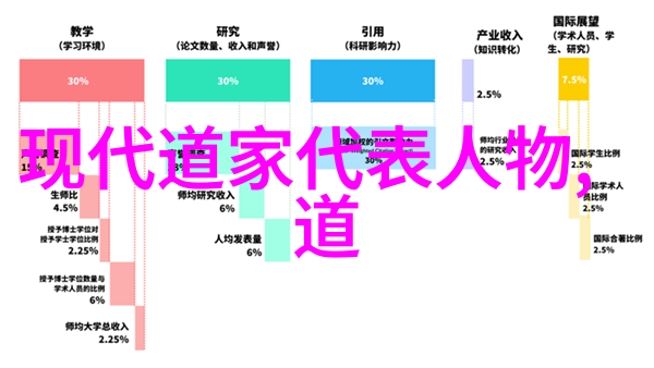 天道微妙悟透自然之奥秘