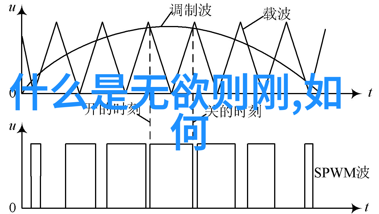 后营露营第一季无增减的野性探险