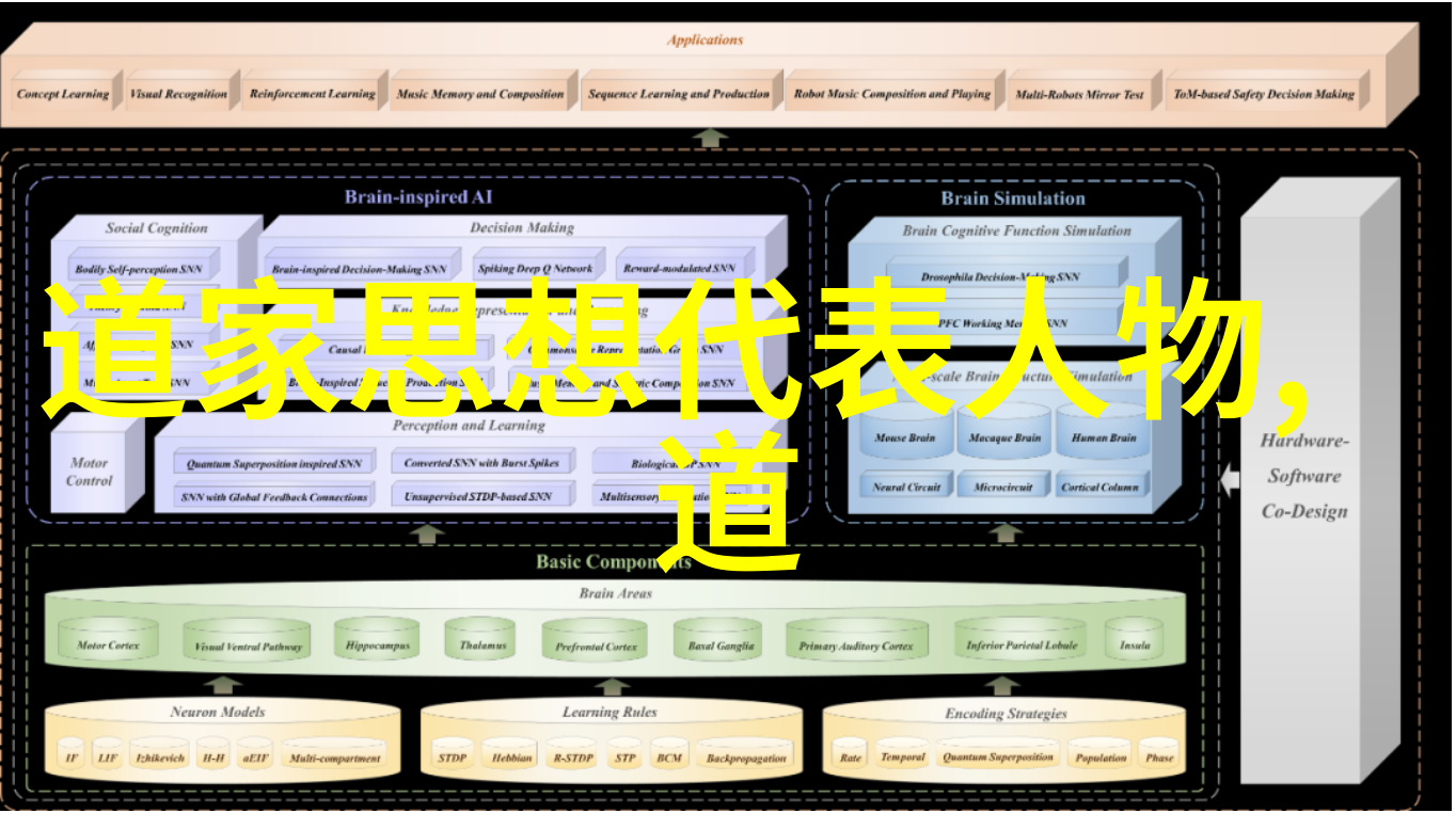 高树玛利亚种子优质园艺植物的选择