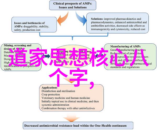 未知的佛系朋友圈中的神秘之言