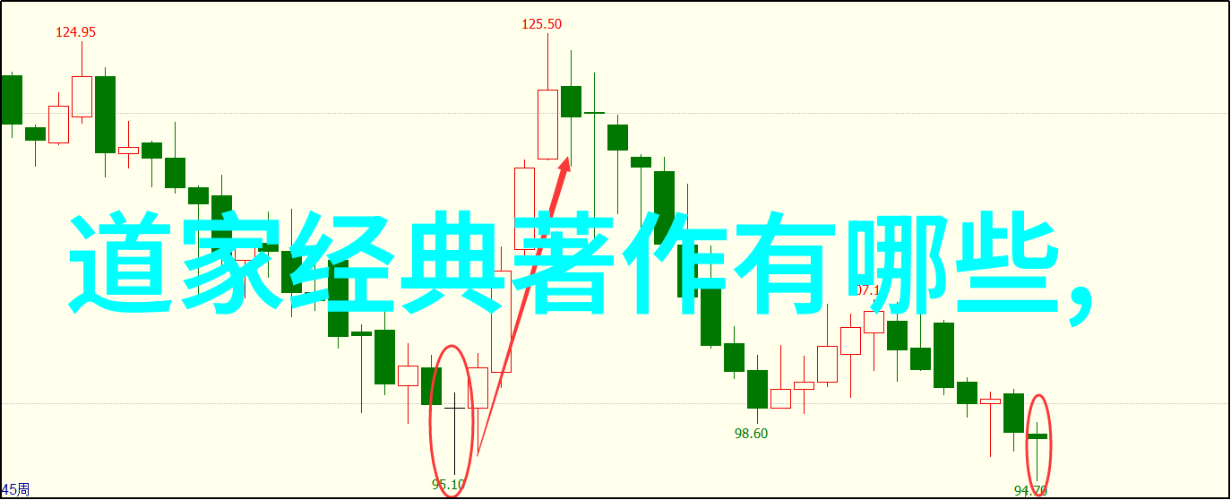 道家学说在中国文化传承与世界哲学对话中的重要性探究