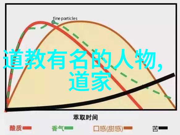 论不欲之意境及其对个人修养的影响力分析