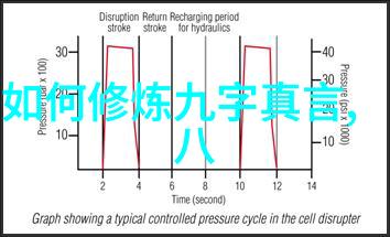 道家房中术隐世中的内丹炼煉