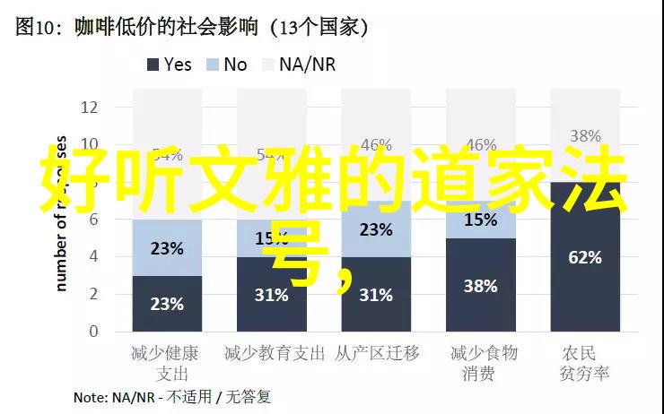 庄子笔下的理想社会自然与和谐