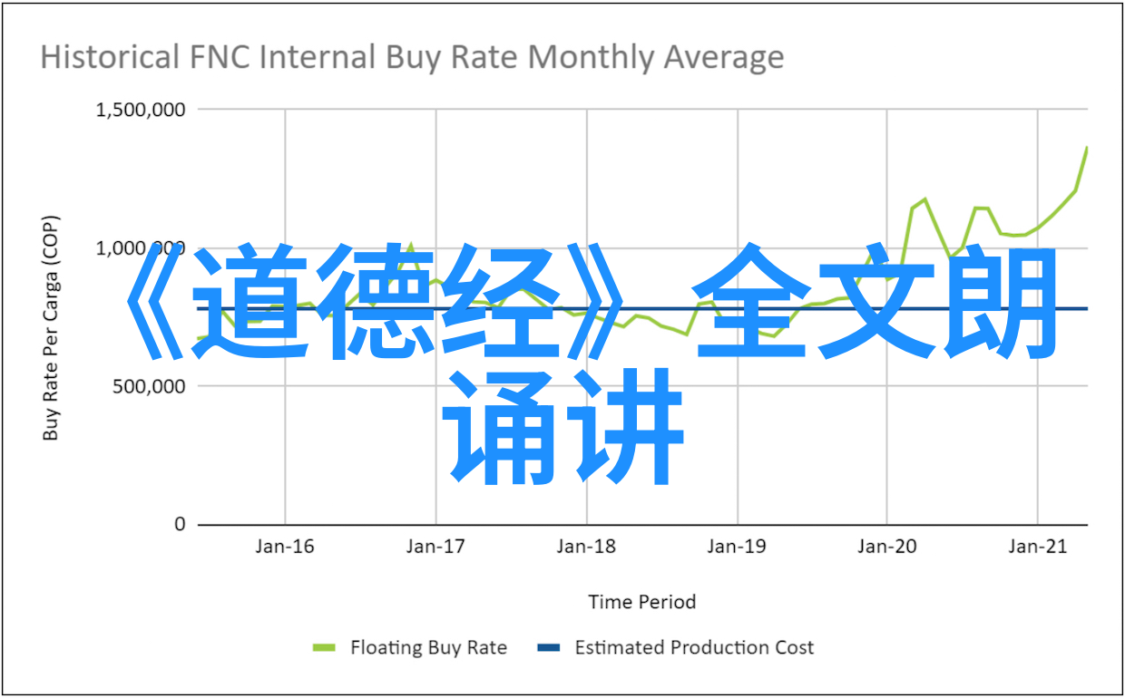 历代道家圣贤通体悟之要卷中秘诀