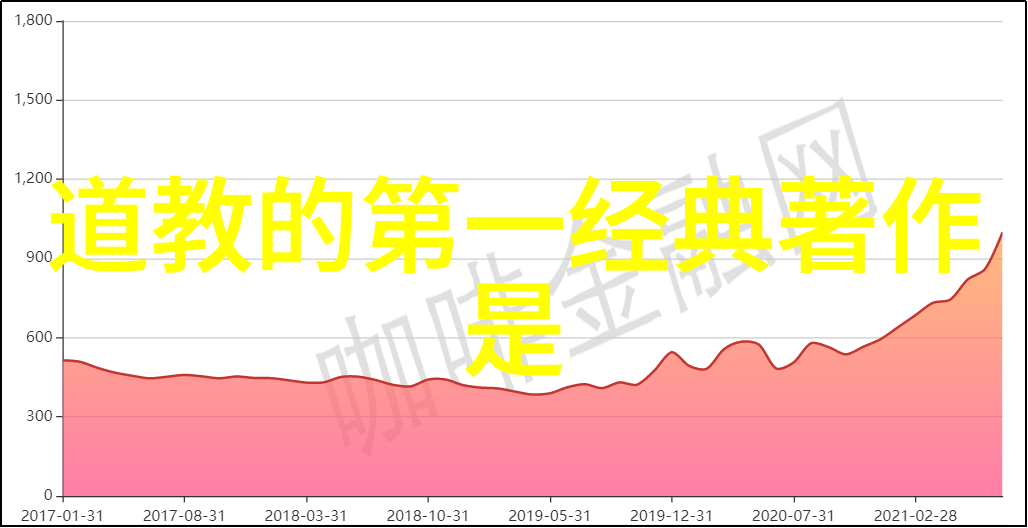 道士念的经文我听着那低沉而充满智慧的声音仿佛能穿透心灵的尘埃