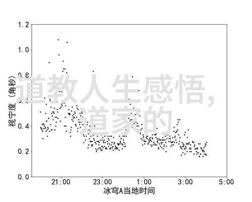 道教论爱情至高境界道家修行中的爱情哲学