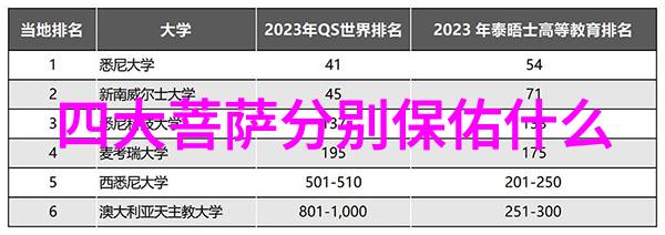 通往道家最高境界的迷雾之门