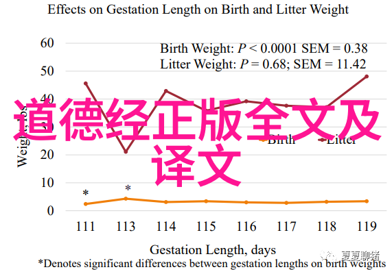 战国道家智慧的春秋伪科学的荒漠