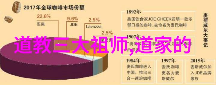 探索道家智慧的源流老子之前的哲学先驱