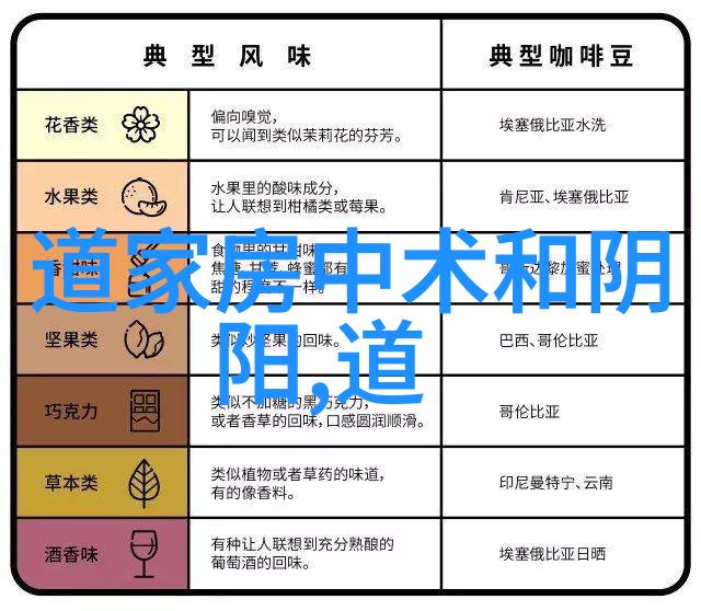 通往神秘之门的自学之旅