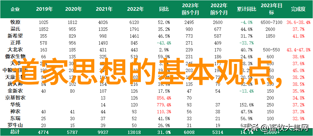 道士修炼之路如何初步准备