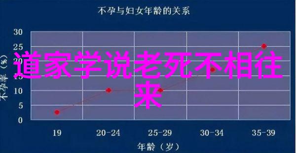 中国道教协会副会长陕西省道教协会会长胡诚林道长道家代表人物之首