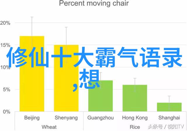 女生说大道至简表达女性对生活哲学的追求