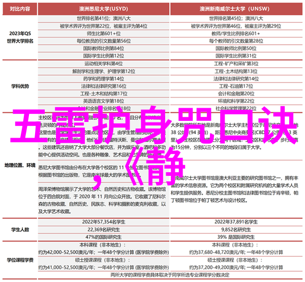 从佛家到道家无为思想在不同文化中的表达有何差异