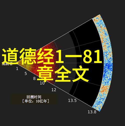 道教的主要人物-黄帝与老子的足迹探索道教圣人精神