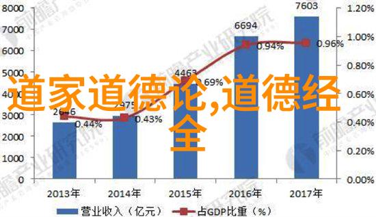 潘师正道教主要人物之体玄先生隐居于古旧书院之中